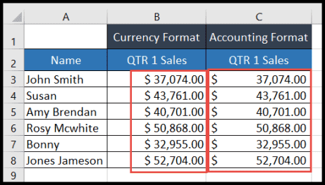Add Dollar Sign in Excel (Multiple Ways)